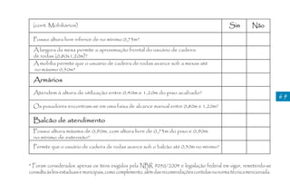 (cont. Mobiliários)                                                                              Sim        Não

  Possui altura livre inferior de no mínimo 0,73m?

  A largura da mesa permite a aproximação frontal do usuário de cadeira
  de rodas (0,80x1,20m)?
  A mobília permite que o usuário de cadeira de rodas avance sob a mesas até
  no máximo 0,50m?

  Armários
  Atendem á altura de utilização entre 0,40m e 1,20m do piso acabado?
                                                                                                                          69
  Os puxadores encontram-se em uma faixa de alcance manual entre 0,80m e 1,20m?

  Balcão de atendimento
  Possui altura máxima de 0,90m, com altura livre de 0,73m do piso e 0,90m
  no mínimo de extensão?
  Permite que o usuário de cadeira de rodas avance sob o balcão até 0,30m no mínimo?


* Foram considerados apenas os itens exigidos pela NBR 9050/2004 e legislação federal em vigor, remetendo-se
consulta às leis estaduais e municipais, como complemento, além das recomendações contidas na norma técnica mencionada.
 