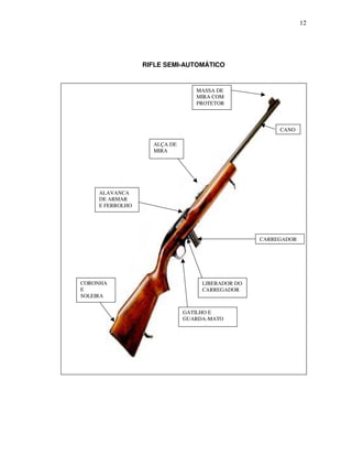12




                 RIFLE SEMI-AUTOMÁTICO


                                MASSA DE
                                MIRA COM
                                PROTETOR



                                                      CANO

                   ALÇA DE
                   MIRA




    ALAVANCA
    DE ARMAR
    E FERROLHO




                                                 CARREGADOR




CORONHA                           LIBERADOR DO
E                                 CARREGADOR
SOLEIRA


                             GATILHO E
                             GUARDA-MATO
 