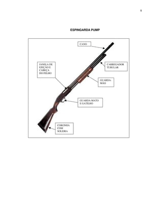 8




                      ESPINGARDA PUMP



                          CANO




JANELA DE                                   CARREGADOR
EJEÇÃO E                                    TUBULAR
CABEÇA
DO FELHO

                                        GUARDA-
                                        MÃO




                          GUARDA-MATO
                          E GATILHO




            CORONHA
            COM
            SOLEIRA
 