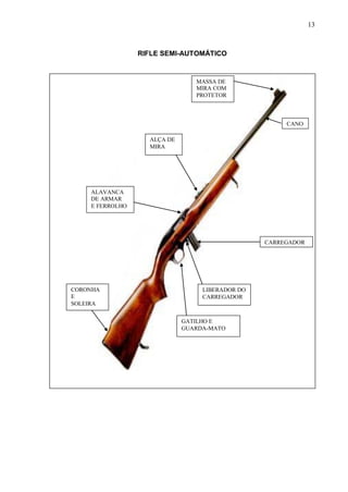 13



                 RIFLE SEMI-AUTOMÁTICO


                                MASSA DE
                                MIRA COM
                                PROTETOR



                                                      CANO

                   ALÇA DE
                   MIRA




    ALAVANCA
    DE ARMAR
    E FERROLHO




                                                 CARREGADOR




CORONHA                           LIBERADOR DO
E                                 CARREGADOR
SOLEIRA


                             GATILHO E
                             GUARDA-MATO
 