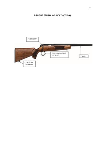 14



            RIFLE DE FERROLHO (BOLT ACTION)




   FERROLHO




                           GUARDA-MATO E
                           GATILHO
                                              CANO


CORONHA
E SOLEIRA
 