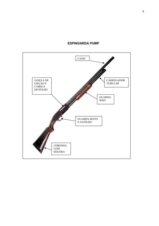 9




                      ESPINGARDA PUMP



                          CANO




JANELA DE                                   CARREGADOR
EJEÇÃO E                                    TUBULAR
CABEÇA
DO FELHO

                                        GUARDA-
                                        MÃO




                          GUARDA-MATO
                          E GATILHO




            CORONHA
            COM
            SOLEIRA
 