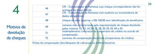 33

  4
                                     CR - Comunicação de Remessa cujo cheque correspondente não for
                       46
                                     entregue no prazo devido
                                     CR - Comunicação de Remessa com ausência ou inconsistência de
                       47
                                     dados obrigatórios
                       48            cheque de valor superior a R$ 100,00 sem identiﬁcação do beneﬁciário
                                     remessa nula, caracterizada pela reapresentação de cheque devolvido
Motivos de             49
                                     pelos motivos 12, 13, 14, 20, 25, 28, 30, 35, 43, 44 e 45
                                     inadimplemento contratual da cooperativa de crédito no acordo de
devolução              71
                                     compensação
                                                        ,,



de cheques             72            contrato de compensação encerrado (cooperativas de crédito)
             Fichas de compensação (doc/bloqueto de cobrança) ou ordens bancárias
 