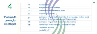 35

  4          40
             51
             52
                  moeda inválida
                  divergência no valor recebido
                  recebimento efetuado fora do prazo
             53   apresentação indevida

Motivos de   54
                  ausência ou irregularidade no carimbo de compensação (ordens bancá-
                  rias e ﬁchas de compensação, exceto bloq.cobrança)
devolução    55
                                      ,,

                  ausência ou irregularidade da autenticação mecânica
de cheques   56   transferência insuﬁciente para a ﬁnalidade indicada:
                  - na Ordem Bancária
                  - no DOC “C”
 