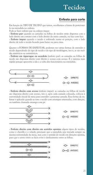 21
Enfesto para corte
Em função do TIPO DE TECIDO que temos, escolhemos a forma de posicioná-
lo na estendida no enfesto.
Pode-se fazer enfesto par ou enfesto ímpar:
- Enfesto par: quando as camadas ou folhas de tecidos estão dispostas com o
lado direito em contato com o lado direito da outra camada, ou face com face.
- Enfesto ímpar: quando o tecido é enfestado numa só posição, com o lado
direito de todo o tecido ficando para baixo ou para cima.
Quanto à FORMA DE ENFESTAR, podemos ter várias formas de estender o
tecido dependendo do tipo de tecido e do tipo de modelagem, isto é, se são mol-
des simétricos ou assimétricos.
- Enfesto em ziguezague ou acordeão (enfesto par): as camadas ou folhas de
tecido são dispostas direito com direito e avesso com avesso. É o sistema mais
rápido porque aproveita a ida e a volta dos funcionários na estendida.
Tecidos
- Enfesto direito com avesso (enfesto ímpar): as camadas ou folhas de tecido
são dispostas direito com avesso, isto é, após cada camada colocada, volta-se à
extremidade inicial da mesa para estender a próxima camada. Essa forma de en-
festar é aplicada quando se tem o tecido com estampas orientadas, com direção,
ou também chamada estampa com pé.
- Enfesto direito com direito em sentidos opostos: alguns tipos de tecidos,
como o chenille e o veludo, precisam que a estendida seja iniciada sempre na
mesma extremidade da mesa, mas com o sentido do tecido em direções opostas,
para que o atrito entre as faces evite o deslizamento entre as folhas.
cartilhanovaok.indd 21 27/7/2011 11:07:33
 
