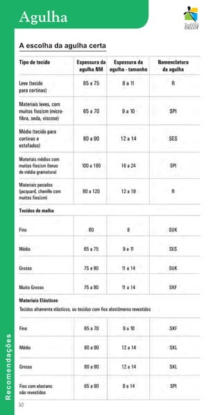 30
A escolha da agulha certa
Agulha
R
e
c
o
m
e
n
d
a
ç
õ
e
s
cartilhanovaok.indd 30 27/7/2011 11:07:48
 