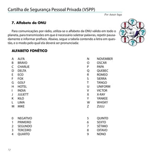 Cartilha de Segurança Pessoal Privada (VSPP)
                                                                       Por Autair Iuga


     7. Alfabeto da ONU

   Para comunicações por rádio, utiliza-se o alfabeto da ONU válido em todo o
planeta, para transmissões em que é necessário soletrar palavras, repetir pausa-
damente e informar preﬁxos. Abaixo, segue a tabela contendo a letra em ques-
tão, e o modo pelo qual ela deverá ser pronunciada:

     ALFABETO FONÉTICO

     A   ALFA                                             N      NOVEMBER
     B   BRAVO                                            O      OSCAR
     C   CHARLIE                                          P      PAPA
     D   DELTA                                            Q      QUEBEC
     E   ECO                                              R      ROMEO
     F   FOX                                              S      SIERRA
     G   GOLF                                             T      TANGO
     H   HOTEL                                            U      UNIFORM
     I   INDIA                                            V      VICTOR
     J   JULIETT                                          X      X-RAY
     K   KILO                                             Y      YANKEE
     L   LIMA                                             W      WHISKY
     M   MIKE                                             Z      ZULU


     0   NEGATIVO                                         5      QUINTO
     1   PRIMEIRO                                         6      SEXTO
     2   SEGUNDO                                          7      SÉTIMO
     3   TERCEIRO                                         8      OITAVO
     4   QUARTO                                           9      NONO



72
 