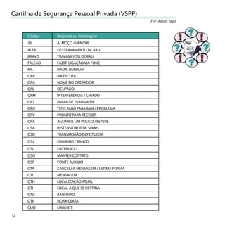 Cartilha de Segurança Pessoal Privada (VSPP)
                                                   Por Autair Iuga


     Código     Resposta ou informação
     36         ALMOÇO / LANCHE
     ALFA       DESTRAVAMENTO DE BAU
     BRAVO      TRAVAMENTO DE BAU
     FALCÃO     FAZER LIGAÇÃO VIA FONE
     NIL        NADA, NENHUM
     QAP        NA ESCUTA
     QRA        NOME DO OPERADOR
     QRL        OCUPADO
     QRM        INTERFERÊNCIA / CHIADO
     QRT        PARAR DE TRANSMITIR
     QRU        TENS ALGO PARA MIM / PROBLEMA
     QRV        PRONTO PARA RECEBER
     QRX        AGUARDE UM POUCO / ESPERE
     QSA        INSTENSIDADE DE SINAIS
     QSD        TRANSMISSÃO DEFEITUOSA
     QSJ        DINHEIRO / BANCO
     QSL        ENTENDIDO
     QSO        MANTER CONTATO
     QSP        PONTE AUXILIO
     QTA        CANCELAR MENSAGEM / ULTIMA FORMA
     QTC        MENSAGEM
     QTH        LOCALIZAÇÃO ATUAL
     QTI        LOCAL A QUE SE DESTINA
     QTO        BANHEIRO
     QTR        HORA CERTA
     QUD        URGENTE

74
 
