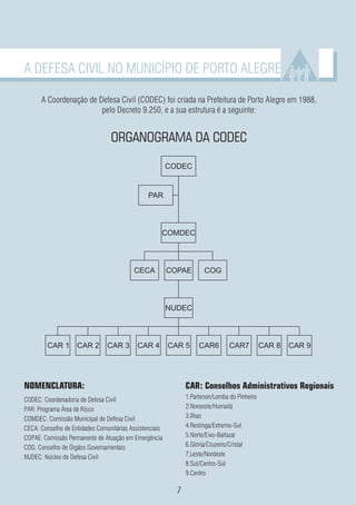 A DEFESA CIVIL NO MUNICÍPIO DE PORTO ALEGRE

      A Coordenação de Defesa Civil (CODEC) foi criada na Prefeitura de Porto Alegre em 1988,
                        pelo Decreto 9.250, e a sua estrutura é a seguinte:




NOMENCLATURA:                                            CAR: Conselhos Administrativos Regionais
CODEC: Coordenadoria de Defesa Civil                     1.Partenon/Lomba do Pinheiro
PAR: Programa Área de Risco                              2.Noroeste/Humaitá
COMDEC: Comissão Municipal de Defesa Civil               3.Ilhas
CECA: Conselho de Entidades Comunitárias Assistenciais   4.Restinga/Extremo-Sul
COPAE: Comissão Permanente de Atuação em Emergência      5.Norte/Eixo-Baltazar
COG: Conselho de Órgãos Governamentais                   6.Glória/Cruzeiro/Cristal
NUDEC: Núcleo de Defesa Civil                            7.Leste/Nordeste
                                                         8.Sul/Centro-Sul
                                                         9.Centro
 