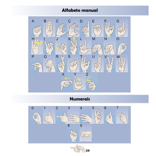 Alfabeto manual




   Numerais
 