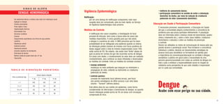 SINAIS DE ALERTA

        DENGUE HEMORRÁGICA                                                   Vigilância Epidemiológica                                                      • melhoria de saneamento básico;
                                                                                                                                                            • participação comunitária no sentido de evitar a infestação
                                                                                                                                                              domiciliar do Aedes, por meio da redução de criadouros
                                                                             Notificação:
  Dor abdominal intensa e contínua (não cede com medicação usual)                                                                                             potenciais do vetor (saneamento domiciliar).
                                                                                    por ser uma doença de notificação compulsória, todo caso
  Agitação ou letargia                                                              suspeito deve ser comunicado, pela via mais rápida, ao Serviço
  Vômitos persistentes                                                              de Vigilância Epidemiológica mais próximo.                          Educação em Saúde e Participação Comunitária
  Pulso rápido e fraco
                                                                                                                                                            É necessário promover, exaustivamente, a Educação em Saúde
  Hepatomegalia dolorosa
                                                                             Medidas de Controle                                                            até que a comunidade adquira conhecimentos e consciência do
  Extremidades frias
                                                                                                                                                            problema para que possa participar efetivamente. A população
  Derrames cavitários                                                              A notificação dos casos suspeitos, a investigação do local
                                                                                                                                                            deve ser informada sobre a doença (modo de transmissão, quadro
  Cianose                                                                          provável de infecção, bem como a busca ativa de casos são
                                                                                                                                                            clínico, tratamento etc.), sobre o vetor (seus hábitos, criadouros
  Sangramentos expontâneos e/ou Prova do Laço positiva                             medidas importantes. A única garantia para que não exista
                                                                                                                                                            domiciliares e naturais) e sobre as medidas de prevenção
  Lipotimia                                                                        a dengue é a ausência do vetor. A OMS preconiza que há maior
                                                                                                                                                            e controle.
  Hipotensão arterial                                                              probabilidade de ser deflagrada uma epidemia quando os índices
  Sudorese profusa
                                                                                                                                                            Devem ser utilizados os meios de comunicação de massa pelo seu
                                                                                   de infestação predial (número de imóveis com focos positivos de
  Hipotensão postural                                                                                                                                       grande alcance e penetração social. Para fortalecer a consciência
                                                                                   Aedes aegypti sobre o total de imóveis inspecionados vezes 100)
  Aumento repentino do hematócrito                                                                                                                          individual e coletiva, deverão ser desenvolvidas estratégias de
                                                                                   estão acima de 5%. No entanto, não existe nível "limite" abaixo do
  Diminuição da diurese                                                                                                                                     alcance local para sensibilizar os formadores de opinião para
                                                                                   qual se possa ter certeza de que não ocorrerão surtos de dengue.
  Melhora súbita do quadro febril até o 5º dia                                                                                                              a importância da comunicação/educação no combate à dengue;
                                                                                   Em áreas com Aedes, o monitoramento do vetor deve ser realizado
  Taquicardia                                                                                                                                               sensibilizar o público em geral sobre a necessidade de uma
                                                                                   constantemente, para conhecer as áreas infestadas e desencadear
                                                                                                                                                            parceria governo/sociedade com vistas ao controle da dengue em
                                                                                   as medidas de combate. Entre as medidas de combate constam:
                                                                                                                                                            todo o país e enfatizar a responsabilidade social no resgate da
                                                                                   • manejo ambiental:                                                      cidadania numa perspectiva de que cada cidadão é responsável
                                                                                     mudanças no meio ambiente que impeçam ou minimizem a                   por si e pela sua comunidade.
TABELA DE HIDRATAÇÃO PARENTERAL                                                      propagação do vetor, evitando ou destruindo os criadouros
                                                                                     potenciais do Aedes;
                                    Volume líquido ml/kg/dia
Peso na admissão (kg)
                                                                                   • controle químico:
                           1º dia            2º dia            3º dia                consiste em tratamento focal (elimina larvas), peri-focal
                                                                                     (em pontos estratégicos de difícil acesso) e por ultra baixo
        <7

       7 a 11

      12 a 18
                            220

                            165

                            132
                                              165

                                              132

                                              88
                                                                132

                                                                88

                                                                88
                                                                                     volume - “fumacê” (elimina alados).
                                                                                   Este último deve ter uso restrito em epidemias, como forma
                                                                                   complementar de interromper a transmissão de dengue, ou quando
                                                                                                                                                            Dengue perigo na sua cidade.
                                                                                                                                                            Acabe com esse
                                                                                   houver infestação predial acima de 5% em áreas com circulação
       > 18                  88               88                88
                                                                                   comprovada de vírus.

                                                                        18                                                                                                                                                       19
 