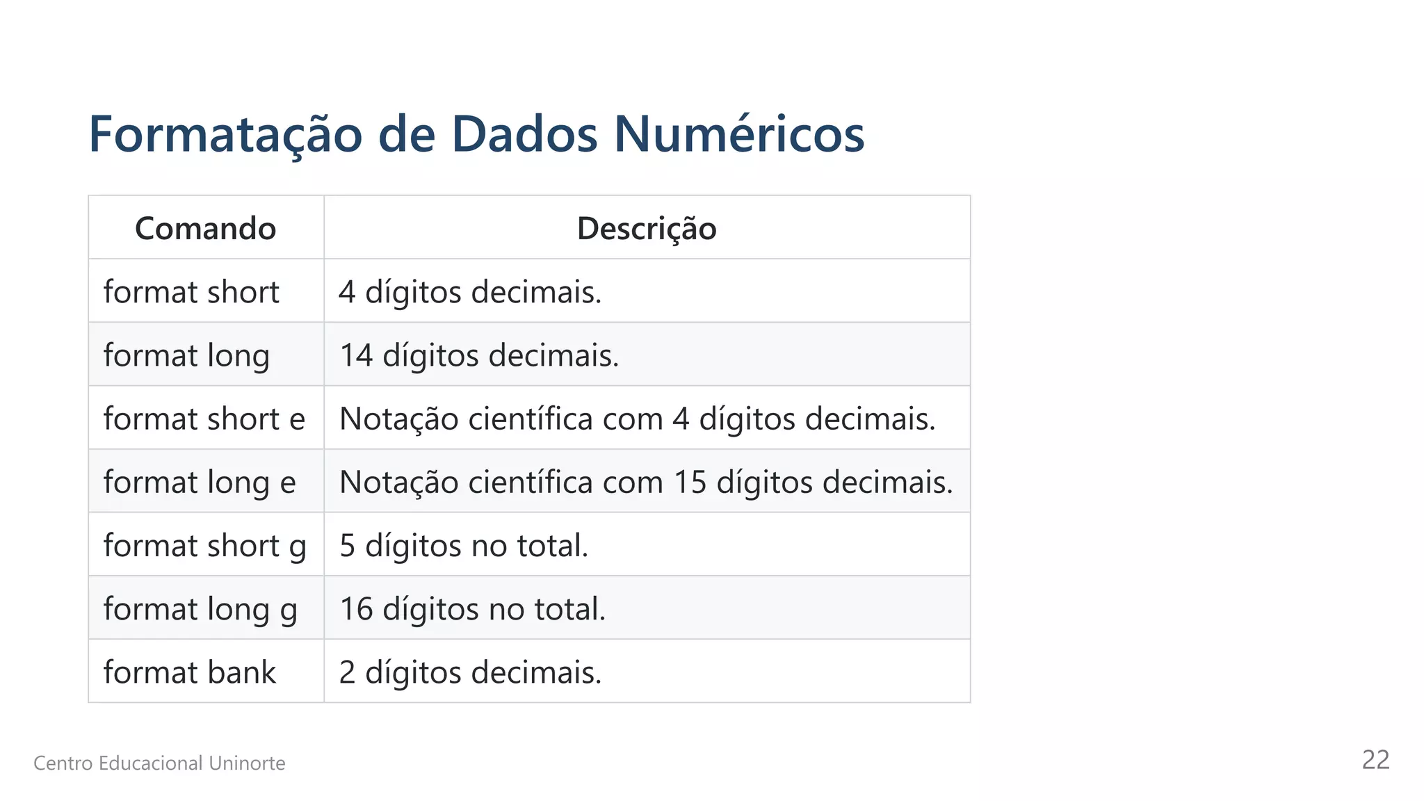 Formatação de Dados Numéricos
Comando Descrição
format short 4 dígitos decimais.
format long 14 dígitos decimais.
format short e Notação científica com 4 dígitos decimais.
format long e Notação científica com 15 dígitos decimais.
format short g 5 dígitos no total.
format long g 16 dígitos no total.
format bank 2 dígitos decimais.
Centro Educacional Uninorte 22
 