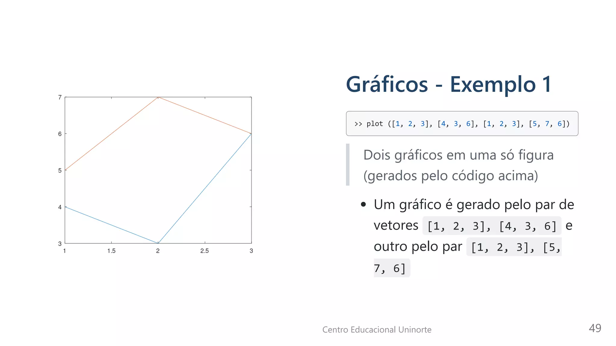 Gráficos - Exemplo 1
>> plot ([1, 2, 3], [4, 3, 6], [1, 2, 3], [5, 7, 6])

Dois gráficos em uma só figura
(gerados pelo código acima)
Um gráfico é gerado pelo par de
vetores [1, 2, 3], [4, 3, 6] e
outro pelo par [1, 2, 3], [5,
7, 6] 

Centro Educacional Uninorte 49
 