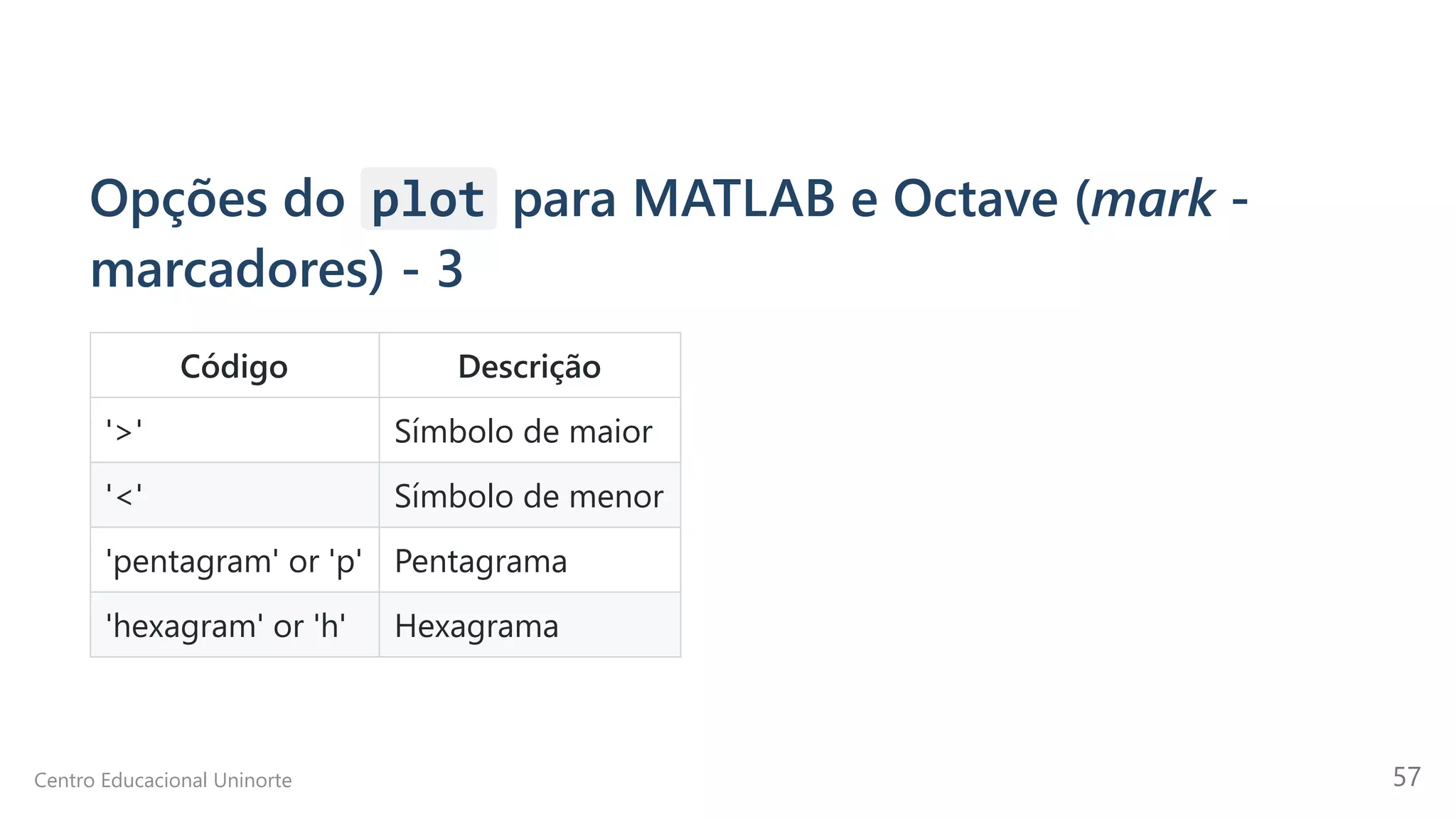 Opções do plot para MATLAB e Octave (mark -
marcadores) - 3
Código Descrição
'>' Símbolo de maior
'<' Símbolo de menor
'pentagram' or 'p' Pentagrama
'hexagram' or 'h' Hexagrama
Centro Educacional Uninorte 57
 