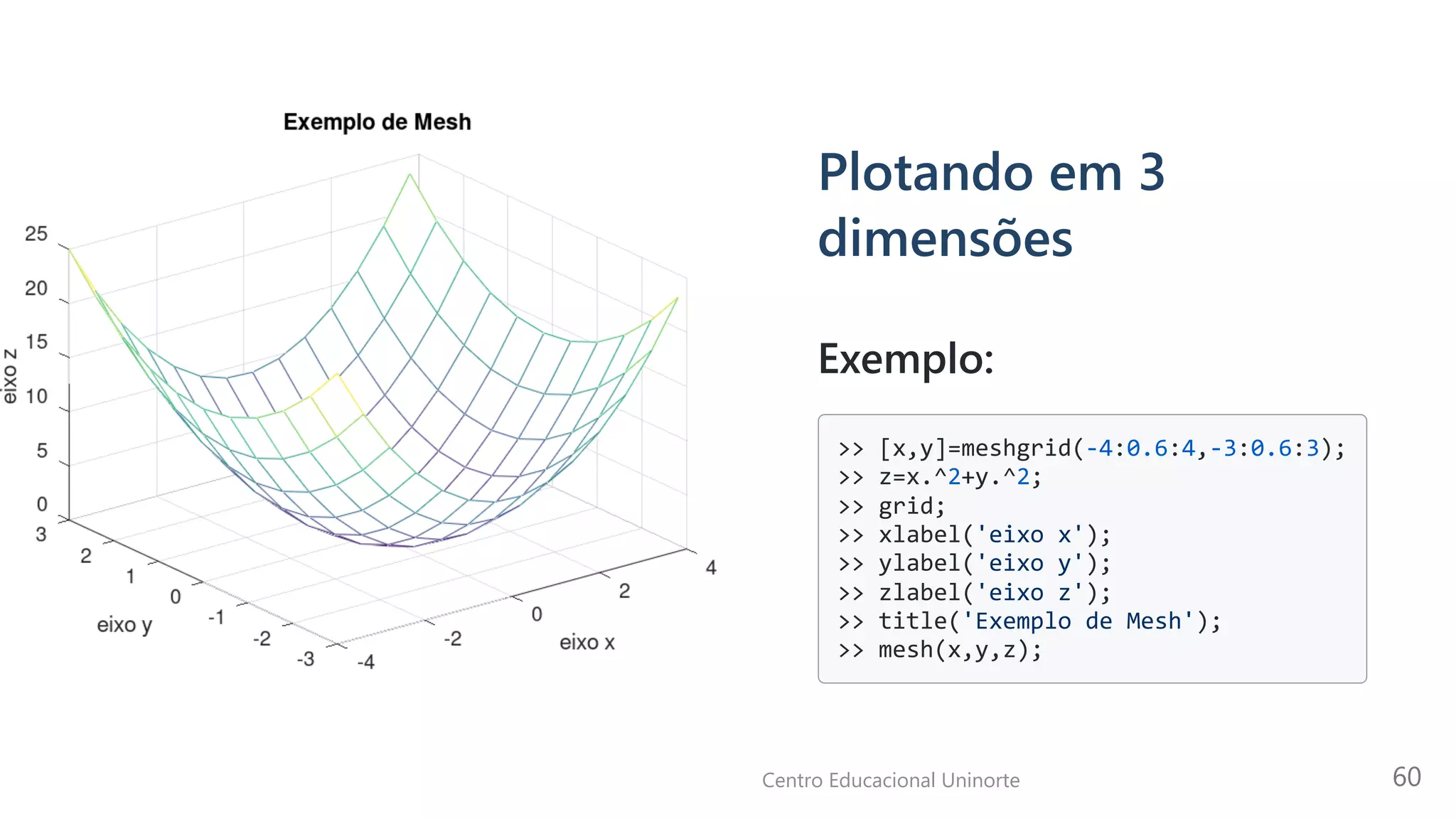 Plotando em 3
dimensões
Exemplo:
>> [x,y]=meshgrid(-4:0.6:4,-3:0.6:3);

>> z=x.^2+y.^2;

>> grid;

>> xlabel('eixo x');

>> ylabel('eixo y');

>> zlabel('eixo z');

>> title('Exemplo de Mesh');

>> mesh(x,y,z);

Centro Educacional Uninorte 60
 