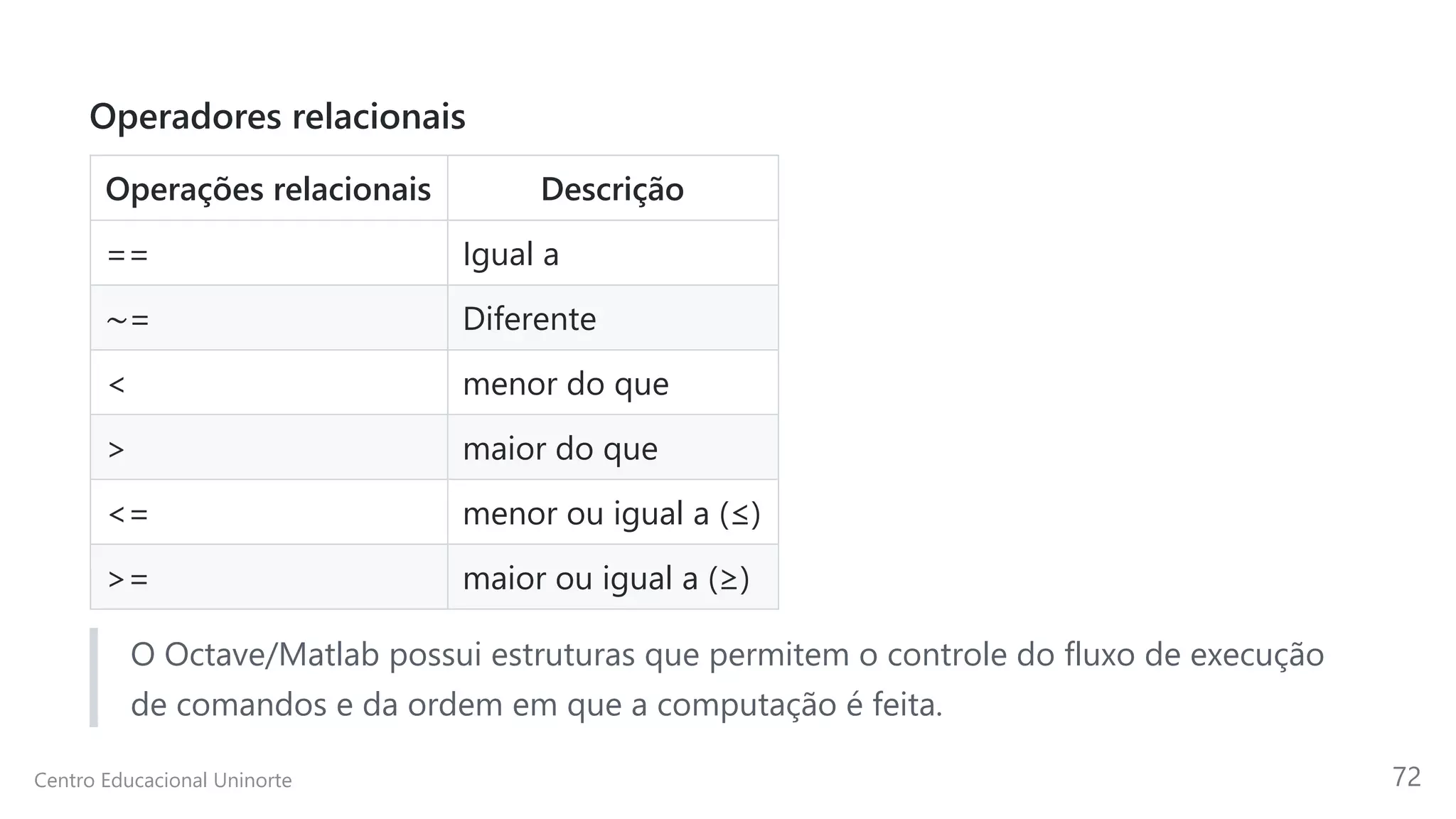 Operadores relacionais
Operações relacionais Descrição
== Igual a
∼= Diferente
< menor do que
> maior do que
<= menor ou igual a (≤)
>= maior ou igual a (≥)
O Octave/Matlab possui estruturas que permitem o controle do fluxo de execução
de comandos e da ordem em que a computação é feita.
Centro Educacional Uninorte 72
 