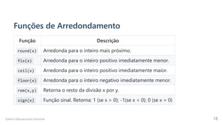 Funções de Arredondamento
Função Descrição
round(x) Arredonda para o inteiro mais próximo.
fix(x) Arredonda para o inteiro positivo imediatamente menor.
ceil(x) Arredonda para o inteiro positivo imediatamente maior.
floor(x) Arredonda para o inteiro negativo imediatamente menor.
rem(x,y) Retorna o resto da divisão x por y.
sign(x) Função sinal. Retorna: 1 (se x > 0); -1(se x < 0); 0 (se x = 0)
Centro Educacional Uninorte 18
 