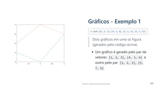 Gráficos - Exemplo 1
>> plot ([1, 2, 3], [4, 3, 6], [1, 2, 3], [5, 7, 6])

Dois gráficos em uma só figura
(gerados pelo código acima)
Um gráfico é gerado pelo par de
vetores [1, 2, 3], [4, 3, 6] e
outro pelo par [1, 2, 3], [5,
7, 6] 

Centro Educacional Uninorte 49
 