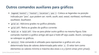 Outros comandos auxiliares para gráficos
legend( textol', 'texto2', location', pos ) : Coloca as legendas na posição
indicada por "pos", que podem ser: north, south, east, weast, northeast, northwest,
southeast, Southwest.
grid on : Adiciona grades no gráfico plotado;
grid off : Retira as grades do gráfico corrente:
hold on e hold off : Usa-se para plotar outro gráfico na mesma figura. Este
comando mantém o gráfico antigo até que o hold off seja usado. Assim, consegue-
se sobrepor os gráficos.
axis(v) : Este comando é utilizado para representar o gráfico em uma
determinada faixa de valores determinada pelo vetor v . O vetor tem como
elementos os valores mínimo e máximo dos eixos x e y ([xmin xmax ymin ymax]).
Centro Educacional Uninorte 51
 