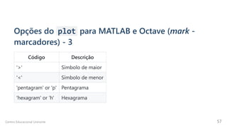 Opções do plot para MATLAB e Octave (mark -
marcadores) - 3
Código Descrição
'>' Símbolo de maior
'<' Símbolo de menor
'pentagram' or 'p' Pentagrama
'hexagram' or 'h' Hexagrama
Centro Educacional Uninorte 57
 