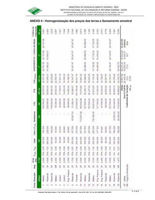 MINISTÉRIO DO DESENVOLVIMENTO AGRÁRIO - MDA
INSTITUTO NACIONAL DE COLONIZAÇÃO E REFORMA AGRÁRIA - INCRA
SUPERINTENDÊNCIA REGIONAL DO INCRA NO ESTADO DO RIO DE JANEIRO / SR-07(T)
DIVISÃO DE OBTENÇÃO DE TERRAS E IMPLANTAÇÃO DE ASSENTAMENTOS
Fl. 71 de 72
Endereço: Rua Santo Amaro, nº. 28 – Glória - Rio de Janeiro/RJ - Cep: 22.211-230 - Tel. (s): (21) 2224-6363 / 2224-3579.
ANEXO 4 - Homogeneização dos preços das terras e Saneamento amostral
 