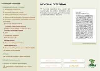IMPORTANTE DICAS
OBSERVAÇÕES LEGISLAÇÃO
O memorial descritivo deve conter as
coordenadas dos vértices definidores dos
limites dos imóveis rurais, georreferenciadas
ao Sistema Geodésico Brasileiro.
Exemplo Memorial Descritivo
MEMORIAL DESCRITIVO
Iniciativa pelo Interessado
Instauração e Instrução Processual
1. Requerimento de Indenização
2. Memorando / Abertura de Processo
3. Intimação / Apresentação de Documentos
4. Documentos de Identificação do Proprietário ou Ocupante
5. Documentos Comprobatórios de Titularidade do Imóvel ou
da Ocupação
Comprovação de Cadeia Dominial
Formulário / Cadeia Dominial do Imóvel
Certidões Comprobatórias de Inexistência de Ônus,
Gravames e Ações Reais e Pessoais
6. CCIR
7. Levantamento Topográfico
Planta Georeferenciada
Memorial Descritivo
8. Documentos de Regularidade Fiscal
Certidão Negativa de ITR
9. Documentos de Regularidade do Imóvel (IBAMA / ICMBio)
10. Relatório Técnico Preliminar
Avaliação
11. Intimação ao Proprietário / Valores da avaliação
Instrução técnica conclusiva
Conclusão do Processo Administrativo
12. Regularização da Desapropriação Junto à Receita
Federal
EXEMPLO
 
