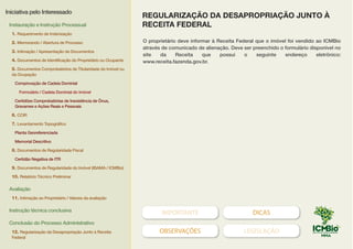 IMPORTANTE DICAS
OBSERVAÇÕES LEGISLAÇÃO
O proprietário deve informar à Receita Federal que o imóvel foi vendido ao ICMBio
através de comunicado de alienação. Deve ser preenchido o formulário disponível no
site da Receita que possui o seguinte endereço eletrônico:
www.receita.fazenda.gov.br.
REGULARIZAÇÃO DA DESAPROPRIAÇÃO JUNTO À
RECEITA FEDERAL
Iniciativa pelo Interessado
Instauração e Instrução Processual
1. Requerimento de Indenização
2. Memorando / Abertura de Processo
3. Intimação / Apresentação de Documentos
4. Documentos de Identificação do Proprietário ou Ocupante
5. Documentos Comprobatórios de Titularidade do Imóvel ou
da Ocupação
Comprovação de Cadeia Dominial
Formulário / Cadeia Dominial do Imóvel
Certidões Comprobatórias de Inexistência de Ônus,
Gravames e Ações Reais e Pessoais
6. CCIR
7. Levantamento Topográfico
Planta Georeferenciada
Memorial Descritivo
8. Documentos de Regularidade Fiscal
Certidão Negativa de ITR
9. Documentos de Regularidade do Imóvel (IBAMA / ICMBio)
10. Relatório Técnico Preliminar
Avaliação
11. Intimação ao Proprietário / Valores da avaliação
Instrução técnica conclusiva
Conclusão do Processo Administrativo
12. Regularização da Desapropriação Junto à Receita
Federal
 