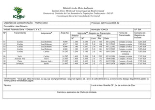 Ministério do Meio Ambiente
Instituto Chico Mendes de Conservação da Biodiversidade
Diretoria de Unidades de Uso Sustentável e Populações Tradicionais - DIUSP
Coordenação Geral de Consolidação Territorial
 
UNIDADE DE CONSERVAÇÃO: PARNA XXXX Processo: 02070.xxxx/2008-62
Proprietário: José Roberto
Imóvel: Fazenda Geral – Glebas X, Y e Z Município: XXXXX UF: BA
Matrícula**, Registro ou Transcrição
Anterior Atual
Nº Transmitente Adquirente* Área (há)
Nº Nº Livro Fls. Data
Forma de
Transmissão
Comarca do
Registro de
Imóveis
01 Carlito José Roberto 4.000 1.180 1.689 2-H 103 30/12/2002 Compra e venda XXX-BA
02 Carlito José Roberto 4.247 1.180 1.690 2-H 104 30/12/2002 Compra e venda XXX-BA
03 Carlito José Roberto 4.000 1.180 1.691 2-H 105 30/12/2002 Compra e venda XXX-BA
04 Carlito José Roberto 4.000 1.180 1.692 2-H 106 30/12/2002 Compra e venda XXX-BA
05 Carlito Carlito 16.247 5.204 1.180 2-E 191 10/07/2001 Mudança de
comarca
XXX-BA
06 Nelvi Carlito 16.247 1.608 5.204 2-R 293 02/10/1986 Compra e venda YYY-BA
07 Antenor José Nelvi 25.007 1.608 1.608 2-E 171 19/06/1985 Compra e Venda YYY-BA
08 Paulo Antenor José s 25.007 1.608 1.608 2-E 171 06/07/1984 Compra e Venda YYY-BA
09 Juvencio Paulo 25.007 1.608 1.608 2-E 171 18/07/1978 Compra e Venda YYY-BA
Observações: * iniciar pela última transcrição, ou seja, o(a) atual proprietário(a) e seguir em regresso até a prova da cadeia trintenária ou, se mais recente, destaque do patrimônio público ou
sentença judicial transitada em julgado.  
Técnico: Local e data: Brasília,DF., 04 de outubro de 20xx
Carimbo e assinatura da Chefia da Unidade
 
voltar
 