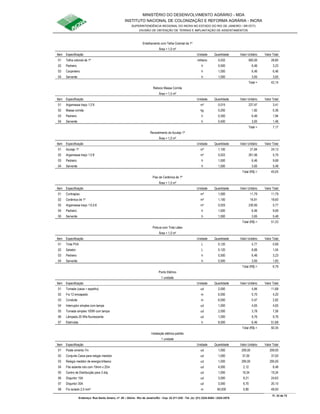 MINISTÉRIO DO DESENVOLVIMENTO AGRÁRIO - MDA
INSTITUTO NACIONAL DE COLONIZAÇÃO E REFORMA AGRÁRIA - INCRA
SUPERINTENDÊNCIA REGIONAL DO INCRA NO ESTADO DO RIO DE JANEIRO / SR-07(T)
DIVISÃO DE OBTENÇÃO DE TERRAS E IMPLANTAÇÃO DE ASSENTAMENTOS
Fl. 33 de 72
Endereço: Rua Santo Amaro, nº. 28 – Glória - Rio de Janeiro/RJ - Cep: 22.211-230 - Tel. (s): (21) 2224-6363 / 2224-3579.
Entelhamento com Telha Colonial de 1ª
Área = 1,0 m²
Item Especificação Unidade Quantidade Valor Unitário Valor Total
01 Telha colonial de 1ª milheiro 0,032 900,00 28,80
02 Pedreiro h 0,500 6,46 3,23
03 Carpinteiro h 1,000 6,46 6,46
04 Servente h 1,000 3,65 3,65
Total = 42,14
Reboco Massa Corrida
Área = 1,0 m²
Item Especificação Unidade Quantidade Valor Unitário Valor Total
01 Argamassa traço 1:2:9 m³ 0,015 227,47 3,41
02 Massa corrida kg 0,200 1,82 0,36
03 Pedreiro h 0,300 6,46 1,94
04 Servente h 0,400 3,65 1,46
Total = 7,17
Revestimento de Azulejo 1ª
Área = 1,0 m²
Item Especificação Unidade Quantidade Valor Unitário Valor Total
01 Azulejo 1ª m² 1,100 21,94 24,13
02 Argamassa traço 1:2:8 m³ 0,022 261,56 5,75
03 Pedreiro h 1,500 6,46 9,69
04 Servente h 1,500 3,65 5,48
Total (R$) = 45,05
Piso de Cerâmica de 1ª
Área = 1,0 m²
Item Especificação Unidade Quantidade Valor Unitário Valor Total
01 Contrapiso m² 1,000 11,79 11,79
02 Cerâmica de 1ª m² 1,100 16,91 18,60
03 Argamassa traço 1:0,5:6 m³ 0,025 230,95 5,77
04 Pedreiro h 1,500 6,46 9,69
05 Servente h 1,500 3,65 5,48
Total (R$) = 51,33
Pintura com Tinta Látex
Área = 1,0 m²
Item Especificação Unidade Quantidade Valor Unitário Valor Total
01 Tinta PVA L 0,120 5,77 0,69
02 Selador L 0,120 8,66 1,04
03 Pedreiro h 0,500 6,46 3,23
04 Servente h 0,500 3,65 1,83
Total (R$) = 6,79
Ponto Elétrico
1 unidade
Item Especificação Unidade Quantidade Valor Unitário Valor Total
01 Tomada (caixa + espelho) ud 2,000 5,84 11,68
02 Fio 12 emcapado m 6,000 0,70 4,20
03 Conduite m 6,000 0,47 2,82
04 Interruptor simples com tampa ud 1,000 4,65 4,65
05 Tomada simples 100W com tampa ud 2,000 3,78 7,56
06 Lâmpada 20 Wts fluorescente ud 1,000 9,76 9,76
07 Eletricista h 8,000 6,46 51,68
Total (R$) = 92,35
Instalação elétrica padrão
1 unidade
Item Especificação Unidade Quantidade Valor Unitário Valor Total
01 Poste cimento 7m ud 1,000 209,00 209,00
02 Conjunto Caixa para relogio medidor ud 1,000 37,00 37,00
03 Relogio medidor de energia trifasico ud 1,000 295,00 295,00
04 Fita isolante rolo com 19mm x 20m ud 4,000 2,12 8,48
05 Centro de Distribuição para 3 disj. ud 1,000 19,34 19,34
06 Disjuntor 15A ud 3,000 8,21 24,63
07 Disjuntor 30A ud 3,000 6,70 20,10
08 Fio isolado 2,5 mm² m 60,000 0,80 48,00
 