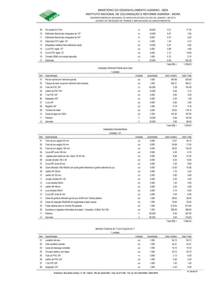 MINISTÉRIO DO DESENVOLVIMENTO AGRÁRIO - MDA
INSTITUTO NACIONAL DE COLONIZAÇÃO E REFORMA AGRÁRIA - INCRA
SUPERINTENDÊNCIA REGIONAL DO INCRA NO ESTADO DO RIO DE JANEIRO / SR-07(T)
DIVISÃO DE OBTENÇÃO DE TERRAS E IMPLANTAÇÃO DE ASSENTAMENTOS
Fl. 34 de 72
Endereço: Rua Santo Amaro, nº. 28 – Glória - Rio de Janeiro/RJ - Cep: 22.211-230 - Tel. (s): (21) 2224-6363 / 2224-3579.
09 Fio isolado 6,0 mm² m 35,000 2,21 77,35
10 Eletroduto flexivel tipo mangueira de 1/2" m 15,000 0,47 7,05
11 Eletroduto flexivel tipo mangueira de 3/4" m 8,000 0,74 5,92
12 Eletroduto PVC rigido 1/2" m 4,000 1,43 5,72
13 Braçadeira metálica /fixar eletroduto rigido ud 12,000 0,47 5,64
14 Luva PVC rigido 1/2" ud 5,000 0,98 4,90
15 Curva PVC rigido 1/2 ud 5,000 2,12 10,60
16 Tomada 300W com tampa baquelite ud 1,000 5,10 5,10
17 Eletricista h 70,000 6,46 452,20
Total (R$) = 1.236,03
Instalação Hidráulica Padrão para Casa
1 unidade
Item Especificação Unidade Quantidade Valor Unitário Valor Total
01 Pia de cozinha em mármore grande ud 1,000 343,06 343,06
02 Tanque de lavar roupa em mármore três torneiras ud 1,000 364,21 364,21
03 Tubo de PVC 3/4" m 65,000 2,38 154,38
04 Joelho de PVC 3/4" ud 12,000 0,26 3,12
05 T de PVC 3/4" ud 4,000 0,85 3,40
06 Adaptador 3/4" ud 4,000 0,34 1,36
07 Luva 3/4" ud 4,000 0,85 3,40
08 Registro 3/4" ud 1,000 9,18 9,18
09 Torneira de metal ud 5,000 23,63 118,15
10 Caixa de água de 1000 l ud 1,000 167,00 167,00
11 Pedreiro h 16,000 6,46 103,36
12 Servente h 16,000 3,65 58,40
Total (R$) = 1.329,02
Instalações hidrossanitárias
Unidade = m³
Item Especificação Unidade Quantidade Valor Unitário Valor Total
01 Tubo de pvc esgoto 40 mm ud 2,000 13,07 26,14
02 Tubo de pvc esgoto 50 mm ud 3,000 23,68 71,04
03 Tubo de pvc esgoto 100 mm ud 4,000 38,30 153,20
04 Curva 90º curta 100 mm ud 2,000 4,05 8,10
05 Ligação para saída de vent. Sanit. Dn 50 mm ud 4,000 6,85 27,40
06 Junção simples 100 x 50 ud 2,000 6,25 12,50
07 Curva 90º curta 40 mm ud 3,000 3,20 9,60
08 Caixa sifonada 100x100x50 com porta grelha Redondo e grelha redonda em pvc ud 3,000 12,60 37,80
09 Joelho 45º 40mm ud 2,000 1,70 3,40
10 Joelho 45º 50 mm ud 2,000 2,80 5,60
11 Junção simples 50 x 50 ud 2,000 2,20 4,40
12 Luva simples 50mm ud 2,000 1,50 3,00
13 Joelho 90º 50mm ud 2,000 2,45 4,90
14 Luva simples 40mm ud 2,000 3,10 6,20
15 Curva 90º curta 50 mm ud 2,000 4,45 8,90
17 Caixa de gordura sifonada cgs de pvc dn250 com Tampa plástica ud 1,000 26,00 26,00
18 Caixa de inspeção 50x50x50 em argamassa e tijolo maciço ud 1,000 76,00 76,00
25 Fossa séptica para no mínimo 06 pessoas ud 1,000 614,64 614,64
26 Sumidouro e ligações dimensões de projeto - Completo ( 0,80x2,75x1,00) ud 1,000 380,00 380,00
11 Pedreiro h 60,000 6,46 387,60
12 Servente h 60,000 3,65 219,00
Total (R$) = 2.085,42
Banheiro Cerâmica de 1ª com Conjunto de 1ª
1 unidade
Item Especificação Unidade Quantidade Valor Unitário Valor Total
01 Lavatório de luxo ud 1,000 65,73 65,73
02 Vaso sanitário colorido ud 1,000 43,47 43,47
03 Caixa de descarga completa ud 1,000 19,10 19,10
04 Chuveiro elétrico com fases ud 1,000 45,70 45,70
05 Tubo de PVC 3/4" m 3,000 2,13 6,39
06 Joelho de PVC 3/4" ud 1,000 0,30 0,30
07 T de PVC 3/4" ud 1,000 1,00 1,00
08 Adaptador 3/4" ud 1,000 0,40 0,40
 