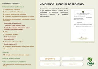 IMPORTANTE DICAS
OBSERVAÇÕES LEGISLAÇÃO
Recebendo o requerimento de indenização,
ou por interesse público, o chefe da UC
encaminha ao protocolo memorando
solicitando abertura do Processo
Administrativo.
Modelo Memorando
MEMORANDO / ABERTURA DO PROCESSO
Iniciativa pelo Interessado
Instauração e Instrução Processual
1. Requerimento de Indenização
2. Memorando / Abertura de Processo
3. Intimação / Apresentação de Documentos
4. Documentos de Identificação do Proprietário ou Ocupante
5. Documentos Comprobatórios de Titularidade do Imóvel ou
da Ocupação
Comprovação de Cadeia Dominial
Formulário / Cadeia Dominial do Imóvel
Certidões Comprobatórias de Inexistência de Ônus,
Gravames e Ações Reais e Pessoais
6. CCIR
7. Levantamento Topográfico
Planta Georeferenciada
Memorial Descritivo
8. Documentos de Regularidade Fiscal
Certidão Negativa de ITR
9. Documentos de Regularidade do Imóvel (IBAMA / ICMBio)
10. Relatório Técnico Preliminar
Avaliação
11. Intimação ao Proprietário / Valores da avaliação
Instrução técnica conclusiva
Conclusão do Processo Administrativo
12. Regularização da Desapropriação Junto à Receita
Federal
MODELO
 