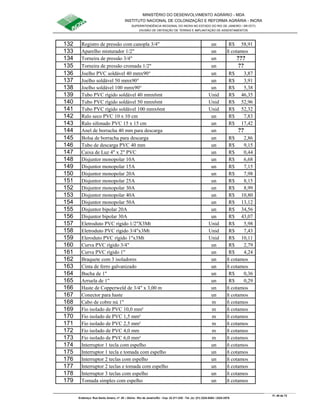 MINISTÉRIO DO DESENVOLVIMENTO AGRÁRIO - MDA
INSTITUTO NACIONAL DE COLONIZAÇÃO E REFORMA AGRÁRIA - INCRA
SUPERINTENDÊNCIA REGIONAL DO INCRA NO ESTADO DO RIO DE JANEIRO / SR-07(T)
DIVISÃO DE OBTENÇÃO DE TERRAS E IMPLANTAÇÃO DE ASSENTAMENTOS
Fl. 49 de 72
Endereço: Rua Santo Amaro, nº. 28 – Glória - Rio de Janeiro/RJ - Cep: 22.211-230 - Tel. (s): (21) 2224-6363 / 2224-3579.
132 Registro de pressão com canopla 3/4" un 58,91R$
133 Aparelho misturador 1/2" un ñ cotamos
134 Torneira de pressão 3/4" un ???
135 Torneira de pressão cromada 1/2" un ??
136 Joelho PVC soldável 40 mmx90° un 3,87R$
137 Joelho soldável 50 mmx90° un 3,91R$
138 Joelho soldável 100 mmx90° un 5,38R$
139 Tubo PVC rígido soldável 40 mmx6mt Unid 46,35R$
140 Tubo PVC rígido soldável 50 mmx6mt Unid 52,96R$
141 Tubo PVC rígido soldável 100 mmx6mt Unid 52,32R$
142 Ralo seco PVC 10 x 10 cm un 7,83R$
143 Ralo sifonado PVC 15 x 15 cm un 17,42R$
144 Anel de borracha 40 mm para descarga un ??
145 Bolsa de borracha para descarga un 2,86R$
146 Tubo de descarga PVC 40 mm un 9,15R$
147 Caixa de Luz 4" x 2" PVC un 0,44R$
148 Disjuntor monopolar 10A un 6,68R$
149 Disjuntor monopolar 15A un 7,15R$
150 Disjuntor monopolar 20A un 7,98R$
151 Disjuntor monopolar 25A un 8,15R$
152 Disjuntor monopolar 30A un 8,99R$
153 Disjuntor monopolar 40A un 10,80R$
154 Disjuntor monopolar 50A un 13,12R$
155 Disjuntor bipolar 20A un 34,56R$
156 Disjuntor bipolar 30A un 43,07R$
157 Eletroduto PVC rígido 1/2"X3Mt Unid 5,98R$
158 Eletroduto PVC rígido 3/4"x3Mt Unid 7,43R$
159 Eleroduto PVC rígido 1"x3Mt Unid 10,11R$
160 Curva PVC rígido 3/4" un 2,79R$
161 Curva PVC rígido 1" un 4,24R$
162 Braquete com 3 isoladores un ñ cotamos
163 Cinta de ferro galvanizado un ñ cotamos
164 Bucha de 1" un 0,36R$
165 Arruela de 1" un 0,29R$
166 Haste de Copperweld de 3/4" x 3,00 m un ñ cotamos
167 Conector para haste un ñ cotamos
168 Cabo de cobre nú 1" m ñ cotamos
169 Fio isolado de PVC 10,0 mm² m ñ cotamos
170 Fio isolado de PVC 1,5 mm² m ñ cotamos
171 Fio isolado de PVC 2,5 mm² m ñ cotamos
172 Fio isolado de PVC 4,0 mm m ñ cotamos
173 Fio isolado de PVC 6,0 mm² m ñ cotamos
174 Interruptor 1 tecla com espelho un ñ cotamos
175 Interruptor 1 tecla e tomada com espelho un ñ cotamos
176 Interruptor 2 teclas com espelho un ñ cotamos
177 Interruptor 2 teclas e tomada com espelho un ñ cotamos
178 Interruptor 3 teclas com espelho un ñ cotamos
179 Tomada simples com espelho un ñ cotamos
 