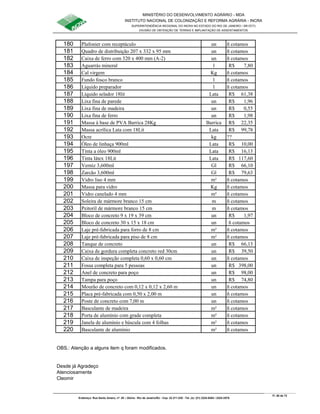 MINISTÉRIO DO DESENVOLVIMENTO AGRÁRIO - MDA
INSTITUTO NACIONAL DE COLONIZAÇÃO E REFORMA AGRÁRIA - INCRA
SUPERINTENDÊNCIA REGIONAL DO INCRA NO ESTADO DO RIO DE JANEIRO / SR-07(T)
DIVISÃO DE OBTENÇÃO DE TERRAS E IMPLANTAÇÃO DE ASSENTAMENTOS
Fl. 50 de 72
Endereço: Rua Santo Amaro, nº. 28 – Glória - Rio de Janeiro/RJ - Cep: 22.211-230 - Tel. (s): (21) 2224-6363 / 2224-3579.
180 Plafonier com receptáculo un ñ cotamos
181 Quadro de distribuição 207 x 332 x 95 mm un ñ cotamos
182 Caixa de ferro com 320 x 400 mm (A-2) un ñ cotamos
183 Aguarrás mineral l 7,80R$
184 Cal virgem Kg ñ cotamos
185 Fundo fosco branco l ñ cotamos
186 Líquido preparador l ñ cotamos
187 Líquido selador 18lit Lata 61,38R$
188 Lixa fina de parede un 1,96R$
189 Lixa fina de madeira un 0,55R$
190 Lixa fina de ferro un 1,98R$
191 Massa à base de PVA Barrica 28Kg Barrica 22,35R$
192 Massa acrílica Lata com 18Lit Lata 99,78R$
193 Ocre kg ??
194 Óleo de linhaça 900ml Lata 10,00R$
195 Tinta a óleo 900ml Lata 16,13R$
196 Tinta látex 18Lit Lata 117,60R$
197 Verniz 3,600ml Gl 66,10R$
198 Zarcão 3,600ml Gl 79,63R$
199 Vidro liso 4 mm m² ñ cotamos
200 Massa para vidro Kg ñ cotamos
201 Vidro canelado 4 mm m² ñ cotamos
202 Soleira de mármore branco 15 cm m ñ cotamos
203 Peitoril de mármore branco 15 cm m ñ cotamos
204 Bloco de concreto 9 x 19 x 39 cm un 1,97R$
205 Bloco de concreto 30 x 15 x 18 cm un ñ cotamos
206 Laje pré-fabricada para forro de 8 cm m² ñ cotamos
207 Laje pré-fabricada para piso de 8 cm m² ñ cotamos
208 Tanque de concreto un 66,13R$
209 Caixa de gordura completa concreto red 30cm un 39,50R$
210 Caixa de inspeção completa 0,60 x 0,60 cm un ñ cotamos
211 Fossa completa para 5 pessoas un 398,00R$
212 Anel de concreto para poço un 98,00R$
213 Tampa para poço un 74,80R$
214 Mourão de concreto com 0,12 x 0,12 x 2,60 m un ñ cotamos
215 Placa pré-fabricada com 0,50 x 2,00 m un ñ cotamos
216 Poste de concreto com 7,00 m un ñ cotamos
217 Basculante de madeira m² ñ cotamos
218 Porta de alumínio com grade completa m² ñ cotamos
219 Janela de alumínio e báscula com 4 folhas m² ñ cotamos
220 Basculante de alumínio m² ñ cotamos
OBS.: Atenção a alguns item q foram modificados.
Desde já Agradeço
Atenciosamente
Cleomir
 