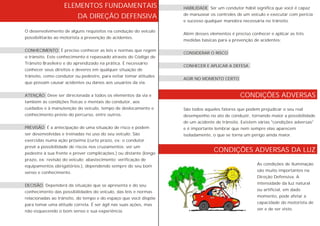 CONDIÇÕES ADVERSAS
CONDIÇÕES ADVERSAS DA LUZ
HABILIDADE Ser um condutor hábil significa que você é capaz
de manusear os controles de um veículo e executar com perícia
e sucesso qualquer manobra necessária no trânsito.
Além desses elementos é preciso conhecer e aplicar as três
medidas básicas para a prevenção de acidentes:
CONSIDERAR O RISCO
CONHECER E APLICAR A DEFESA
AGIR NO MOMENTO CERTO
São todos aqueles fatores que podem prejudicar o seu real
desempenho no ato de conduzir, tornando maior a possibilidade
de um acidente de trânsito. Existem várias "condições adversas"
e é importante lembrar que nem sempre elas aparecem
isoladamente, o que se torna um perigo ainda maior.
As condições de iluminação
são muito importantes na
Direção Defensiva. A
intensidade da luz natural
ou artificial, em dado
momento, pode afetar a
capacidade do motorista de
ver e de ser visto.
O desenvolvimento de alguns requisitos na condução do veículo
possibilitarão ao motorista a prevenção de acidentes.
CONHECIMENTO É preciso conhecer as leis e normas que regem
o trânsito. Este conhecimento é repassado através do Código de
Trânsito Brasileiro e do aprendizado na prática. É necessário
conhecer seus direitos e deveres em qualquer situação de
trânsito, como condutor ou pedestre, para evitar tomar atitudes
que possam causar acidentes ou danos aos usuários da via.
ATENÇÃO Deve ser direcionada a todos os elementos da via e
também às condições físicas e mentais do condutor, aos
cuidados e à manutenção do veículo, tempo de deslocamento e
conhecimento prévio do percurso, entre outros.
PREVISÃO É a antecipação de uma situação de risco e podem
ser desenvolvidas e treinadas no uso do seu veículo. São
exercidas numa ação próxima (curto prazo, ex: o condutor
prevê a possibilidade de riscos nos cruzamentos; ver um
pedestre à sua frente e prever complicações.) ou distante (longo
prazo, ex: revisão do veículo; abastecimento; verificação de
equipamentos obrigatórios.), dependendo sempre do seu bom
senso e conhecimento.
DECISÃO Dependerá da situação que se apresenta e do seu
conhecimento das possibilidades do veículo, das leis e normas
relacionadas ao trânsito, do tempo e do espaço que você dispõe
para tomar uma atitude correta. É ser ágil nas suas ações, mas
não esquecendo o bom senso e sua experiência.
ELEMENTOS FUNDAMENTAIS
DA DIREÇÃO DEFENSIVA
 
