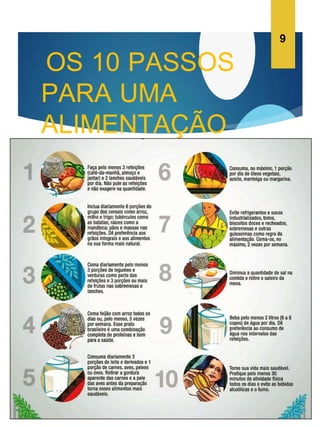 OS 10 PASSOS
PARA UMA
ALIMENTAÇÃO
SAUDÁVEL:
9
 