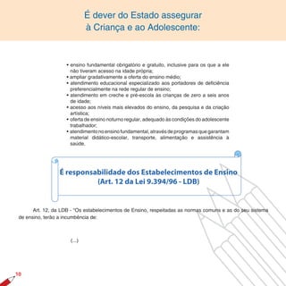 É dever do Estado assegurar
                              à Criança e ao Adolescente:



                     • ensino fundamental obrigatório e gratuito, inclusive para os que a ele
                       não tiveram acesso na idade própria;
                     • ampliar gradativamente a oferta do ensino médio;
                     • atendimento educacional especializado aos portadores de deficiência
                       preferencialmente na rede regular de ensino;
                     • atendimento em creche e pré-escola às crianças de zero a seis anos
                       de idade;
                     • acesso aos níveis mais elevados do ensino, da pesquisa e da criação
                       artística;
                     • oferta de ensino noturno regular, adequado às condições do adolescente
                       trabalhador;
                     • atendimento no ensino fundamental, através de programas que garantam
                       material didático-escolar, transporte, alimentação e assistência à
                       saúde.




                  É responsabilidade dos Estabelecimentos de Ensino
                            (Art. 12 da Lei 9.394/96 - LDB)


       Art. 12, da LDB - “Os estabelecimentos de Ensino, respeitadas as normas comuns e as do seu sistema
 de ensino, terão a incumbência de:



                      (...)




10
 