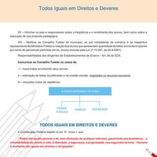 Todos Iguais em Direitos e Deveres



     VII – Informar os pais e responsáveis sobre a freqüência e o rendimento dos alunos, bem como sobre a
execução de sua proposta pedagógica.

      VIII – Notificar ao Conselho Tutelar do município, ao juiz competente da comarca e ao respectivo
representante do Ministério Público a relação dos alunos que apresentem quantidade de faltas acima de cinqüenta
por cento do percentual permitido em lei. (Inciso incluído pela Lei nº 10.287, de 20.9.2001)

      Responsabilidades dos dirigentes de Estabelecimentos de Ensino – Art. 56 do ECA.

      Comunicar ao Conselho Tutelar os casos de:

      I – maus-tratos envolvendo seus alunos;

      II – reiteração de faltas injustificadas e de evasão escolar, esgotados os recursos escolares;

      III – elevados níveis de repetência.


                                             A responsabilidade é de todos:




                                       PODER           FAMÍLIA       SOCIEDADE
                                      PÚBLICO



                        TODOS IGUAIS EM DIREITOS E DEVERES
      A Constituição Federal dispõe no art. 5º, inciso I, que:

      “Todos são iguais perante a lei, sem distinção de qualquer natureza, garantindo aos brasileiros... a
inviolabilidade do direito à vida, à liberdade, à segurança, à propriedade, nos seguintes termos: “homens
e mulheres são iguais em direitos e obrigações”.
                                                                                                         11
 
