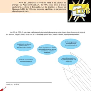 Além da Constituição Federal de 1988 e do Estatuto da
            Criança e do Adolescente (ECA)2 , de 1990, existe ainda a lei que
            regulamenta o direito à Educação, Lei de Diretrizes e Bases da
            Educação (LDB), de 1996, que expressa a política e o planejamento
            educacionais do país.




      Art. 53 do ECA- A criança e o adolescente têm direito à educação, visando ao pleno desenvolvimento de
sua pessoa, preparo para o exercício da cidadania e qualificação para o trabalho, assegurando-se-lhes:



                                                                                                  direito a organização
                      igualdade de condições                                                        e participação em
                          para o acesso e                                                         entidades estudantis
                      permanência na escola             direito de contestar os critérios
                                                        de avaliação, podendo recorrer
                                                            às instâncias escolares
                                                                   superiores.



                                                                                             acesso à escola pública
                            direito de ser respeitado                                       e gratuita próxima de sua
                              por seus educadores                                                   residência




2
    Artigos 53 a 59 - ECA

8
 