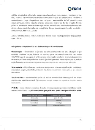 95
A CNV nos ajuda a reformular a maneira pela qual nos expressamos e ouvimos os ou-
tros, ao focar a nossa consciência em quatro áreas: o que nós observamos, sentimos e
necessitamos e o que nós pedimos para enriquecer a nossa vida. A CNV incentiva uma
escuta ativa, respeito e empatia e leva a um desejo mútuo de dar do coração. Nossas
palavras, em vez de serem reações repetitivas e automáticas, tornam-se respostas cons-
cientes, firmemente baseadas na consciência do que estamos percebendo, sentindo e
desejando (ROSENBERG, 2006).
A CNV substitui nossos velhos padrões de defesa, recuo ou ataque diante de julgamen-
tos e críticas.
Os quatro componentes da comunicação não violenta
Observação – observamos o que está de fato acontecendo em uma situação: o que
estamos vendo os outros dizerem ou fazerem que é enriquecedor ou não para nossa
vida? O truque é ser capaz de articular essa observação sem fazer nenhum julgamento
ou avaliação – mas simplesmente dizer o que nos agrada ou não naquilo que as pessoas
estão fazendo. Ações concretas que estamos observando e que afetam nosso bem-estar.
Sentimento – identificamos como nos sentimos ao observar aquela ação: magoados,
assustados, alegres, divertidos, irritados etc. Como nos sentimos em relação ao que estamos
observando.
Necessidades – reconhecemos quais de nossas necessidades estão ligadas aos senti-
mentos que identificamos aí. Necessidades, valores, desejos etc. que estão gerando nossos
sentimentos.
Pedido – o que estamos querendo da outra pessoa para enriquecer nossa vida ou torná-
la mais maravilhosa. Ações concretas que pedimos para enriquecer nossa vida.
Comunicação não violenta Comunicação violenta
observação juízo de valor
sentimento opinião
necessidade estratégia
pedido exigência/ameaça
 