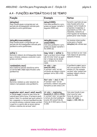 ARDUINO - Cartilha para Programação em C - Edição 1.0 página 6
www.revistadoarduino.com.br
Função Exemplo Notas
delay(ms)
Essa função pausa o programa por um
período em milissegundos indicado pelo
parâmetro entre parênteses.
delay(1000);
Com esse parâmetro o pro-
grama vai pausar durante 1
segundo (1000 ms).
Durante o período em que
essa função está ativa
qualquer outra função no
programa é suspensa; é
equivalente ao HALT em
Assembly. Somente as
interrupções de hardware
podem parar essa função.
delayMicroseconds(us)
Essa função pausa o programa por um
período em microssegundos indicado pelo
parâmetro entre parênteses.
delayMicrosec-
onds(1000);
Com esse parâmetro o pro-
grama vai pausar durante 1
ms (1000 us).
As mesmas observações
acima para a função
delay(ms) são válidas aqui.
millis( )
Retorna o número de milissegundos desde
que o Arduino começou a executar o pro-
grama corrente.
long total = millis( );
Aqui a variável inteira longa
(de 32 bits) ‘total’ vai guar-
dar o tempo em ms desde
que o Arduino foi inicial-
izado.
Essa variável vai ser rese-
tada depois de aproxima-
damente 9 horas.
random(min,max)
Gera números pseudo-aleatórios entre
os limites min e max especificados como
parâmetros.
int valor = ran-
dom(100,400);
À variável ‘valor’ vai ser
atribuido um número inteiro
qualquer entre 100 e 400.
O parâmetro min é opcio-
nal e se excluído o limite
mínimo é 0. No exemplo
variável ‘valor’ poderá ser
qualquer número inteiro
entre 0 e 400.
abs(x)
Retorna o módulo ou valor absoluto do
número real passado como parâmetro.
float valor = abs(-3.14);
À variável ‘valor’ vai ser
atribuído o número em ponto
flutuante (e sem sinal) 3.14.
map(valor,min1,max1,min2,max2)
A função map( ) converte uma faixa de
valores para outra faixa. O primeiro parâ-
metro ‘valor’ é a variável que será converti-
da; o segundo e o terceiro parâmetros são
os valores mínimo e máximo dessa variável;
o quarto e o quinto são os novos valores
mínimo e máximo da variavel ‘valor’.
int valor = map(analog
Read(A0),0,1023,0,255));
A variável ‘valor’ vai guardar
a leitura do nível analógico
no pino A0 convertida da
faixa de 0-1023 para a faixa
0-255.
Com essa função é pos-
sível reverter uma
faixa de valores, ex-
emplo: int valor =
map(x,1,100,100,1);
A.4 - FUNÇÕES MATEMÁTICAS E DE TEMPO
 