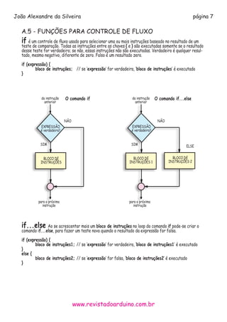 www.revistadoarduino.com.br
João Alexandre da Silveira página 7
A.5 - FUNÇÕES PARA CONTROLE DE FLUXO
if é um controle de fluxo usado para selecionar uma ou mais instruções baseado no resultado de um
teste de comparação. Todas as instruções entre as chaves { e } são executadas somente se o resultado
desse teste for verdadeiro; se não, essas instruções não são executadas. Verdadeiro é qualquer resul-
tado, mesmo negativo, diferente de zero. Falso é um resultado zero.
if (expressão) {
	 bloco de instruções;	 // se ‘expressão’ for verdadeira, ‘bloco de instruções’ é executado
}
if...else Ao se acrescentar mais um bloco de instruções no loop do comando if pode-se criar o
comando if...else, para fazer um teste novo quando o resultado da expressão for falsa.
if (expressão) {
	 bloco de instruções1;	// se ‘expressão’ for verdadeira, ‘bloco de instruções1’ é executado
}
else {
	 bloco de instruções2;	// se ‘expressão’ for falsa, ‘bloco de instruções2’ é executado
}			
da instrução
anterior
para a próxima
instrução
SIM
NÃO
O comando if...else
EXPRESSÃO
é verdadeira?
da instrução
anterior
para a próxima
instrução
SIM
NÃO
O comando if
EXPRESSÃO
é verdadeira?
BLOCO DE
INSTRUÇÔES
BLOCO DE
INSTRUÇÔES 1
BLOCO DE
INSTRUÇÔES 2
ELSE
 