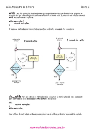 www.revistadoarduino.com.br
João Alexandre da Silveira página 9
while Uma das operações mais frequentes que os programas executam é repetir um grupo de in-
struções até que uma condição inicialmente verdadeira se torne falsa. É para isso que serve o comando
while. A sua sintaxe é a seguinte:
while (expressão) {
bloco de instruções;			 						
}
O bloco de instruções será executado enquanto o parâmetro expressão for verdadeiro.
do...while Para que o bloco de instruções seja executado ao menos uma vez, ele é deslocado
para a entrada da caixa de decisões, antes do teste de validade:
do {
	bloco de instruções;			 						
}
while (expressão);
	
Aqui o ‘bloco de instruções’ será executado primeiro e só então o parâmetro ‘expressão’ é avaliado.
O comando while
da instrução
anterior
para a próxima
instrução
SIM
NÃO
EXPRESSÃO
é verdadeira?
BLOCO DE
INSTRUÇÔESLOOP
O comando do...while
da instrução
anterior
para a próxima
instrução
SIM
NÃO
EXPRESSÃO
é verdadeira?
BLOCO DE
INSTRUÇÔES LOOP
 