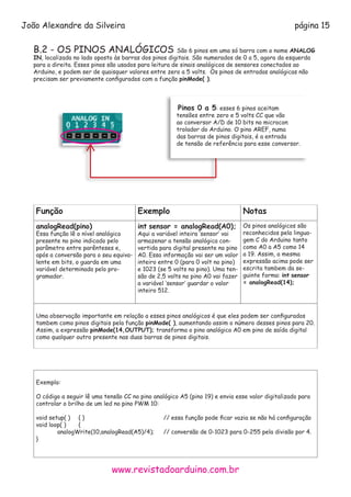 www.revistadoarduino.com.br
João Alexandre da Silveira página 15
B.2 - OS PINOS ANALÓGICOS São 6 pinos em uma só barra com o nome ANALOG
IN, localizada no lado oposto às barras dos pinos digitais. São numerados de 0 a 5, agora da esquerda
para a direita. Esses pinos são usados para leitura de sinais analógicos de sensores conectados ao
Arduino, e podem ser de quaisquer valores entre zero a 5 volts. Os pinos de entradas analógicas não
precisam ser previamente configurados com a função pinMode( ).
Função Exemplo Notas
analogRead(pino)
Essa função lê o nível analógico
presente no pino indicado pelo
parâmetro entre parênteses e,
após a conversão para o seu equiva-
lente em bits, o guarda em uma
variável determinada pelo pro-
gramador.
int sensor = analogRead(A0);
Aqui a variável inteira ‘sensor’ vai
armazenar a tensão analógica con-
vertida para digital presente no pino
A0. Essa informação vai ser um valor
inteiro entre 0 (para 0 volt no pino)
e 1023 (se 5 volts no pino). Uma ten-
são de 2,5 volts no pino A0 vai fazer
a variável ‘sensor’ guardar o valor
inteiro 512.
Os pinos analógicos são
reconhecidos pela lingua-
gem C do Arduino tanto
como A0 a A5 como 14
a 19. Assim, a mesma
expressão acima pode ser
escrita tambem da se-
guinte forma: int sensor
= analogRead(14);
Uma observação importante em relação a esses pinos analógicos é que eles podem ser configurados
tambem como pinos digitais pela função pinMode( ), aumentando assim o número desses pinos para 20.
Assim, a expressão pinMode(14,OUTPUT); transforma o pino analógico A0 em pino de saída digital
como qualquer outro presente nas duas barras de pinos digitais.
Exemplo:
O código a seguir lê uma tensão CC no pino analógico A5 (pino 19) e envia esse valor digitalizado para
controlar o brilho de um led no pino PWM 10:
void setup( )	 { }				 // essa função pode ficar vazia se não há configuração
void loop( )	 {
	 analogWrite(10,analogRead(A5)/4);	 // conversão de 0-1023 para 0-255 pela divisão por 4.
}
Pinos 0 a 5: esses 6 pinos aceitam 		
tensões entre zero e 5 volts CC que vão 	 	
ao conversor A/D de 10 bits no microcon	 	
trolador do Arduino. O pino AREF, numa 	 	
das barras de pinos digitais, é a entrada 	 	
de tensão de referência para esse conversor.
 