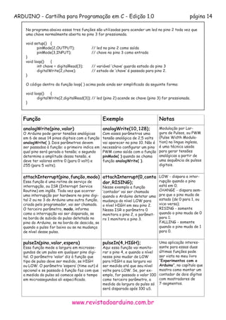ARDUINO - Cartilha para Programação em C - Edição 1.0 página 14
www.revistadoarduino.com.br
No programa abaixo essas tres ...
