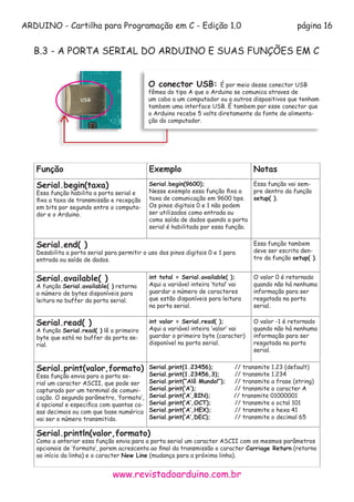ARDUINO - Cartilha para Programação em C - Edição 1.0 página 16
www.revistadoarduino.com.br
Função Exemplo Notas
Serial.be...