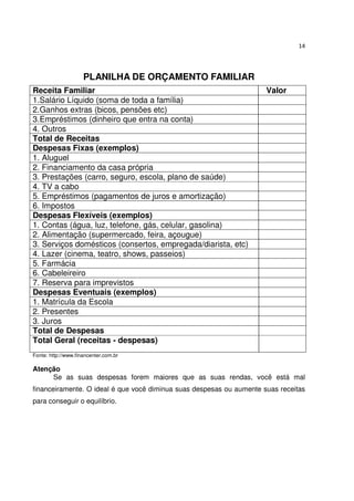 14




                     PLANILHA DE ORÇAMENTO FAMILIAR
Receita Familiar                                                      Valor
1.Salário Líquido (soma de toda a família)
2.Ganhos extras (bicos, pensões etc)
3.Empréstimos (dinheiro que entra na conta)
4. Outros
Total de Receitas
Despesas Fixas (exemplos)
1. Aluguel
2. Financiamento da casa própria
3. Prestações (carro, seguro, escola, plano de saúde)
4. TV a cabo
5. Empréstimos (pagamentos de juros e amortização)
6. Impostos
Despesas Flexíveis (exemplos)
1. Contas (água, luz, telefone, gás, celular, gasolina)
2. Alimentação (supermercado, feira, açougue)
3. Serviços domésticos (consertos, empregada/diarista, etc)
4. Lazer (cinema, teatro, shows, passeios)
5. Farmácia
6. Cabeleireiro
7. Reserva para imprevistos
Despesas Eventuais (exemplos)
1. Matrícula da Escola
2. Presentes
3. Juros
Total de Despesas
Total Geral (receitas - despesas)
Fonte: http://www.financenter.com.br

Atenção
     Se as suas despesas forem maiores que as suas rendas, você está mal
financeiramente. O ideal é que você diminua suas despesas ou aumente suas receitas
para conseguir o equilíbrio.
 
