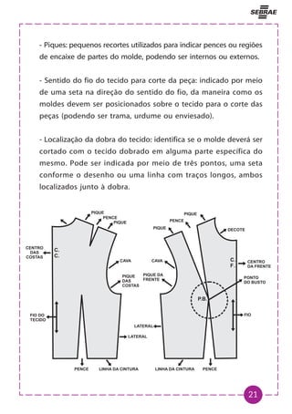 21
- Piques: pequenos recortes utilizados para indicar pences ou regiões
de encaixe de partes do molde, podendo ser internos ou externos.
- Sentido do fio do tecido para corte da peça: indicado por meio
de uma seta na direção do sentido do fio, da maneira como os
moldes devem ser posicionados sobre o tecido para o corte das
peças (podendo ser trama, urdume ou enviesado).
- Localização da dobra do tecido: identifica se o molde deverá ser
cortado com o tecido dobrado em alguma parte específica do
mesmo. Pode ser indicada por meio de três pontos, uma seta
conforme o desenho ou uma linha com traços longos, ambos
localizados junto à dobra.
 