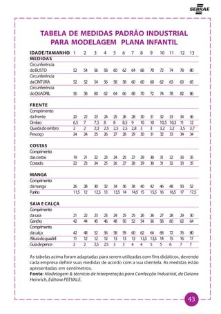 43
TABELA DE MEDIDAS PADRÃO INDUSTRIAL
PARA MODELAGEM PLANA INFANTIL
IDADE/TAMANHO 1 2 3 4 5 6 7 8 9 10 11 12 13
MEDIDAS
Circunferência
doBUSTO 52 54 56 58 60 62 64 68 70 72 74 78 80
Circunferência
daCINTURA 52 52 54 56 58 58 60 60 60 62 63 63 65
Circunferência
doQUADRIL 56 58 60 62 64 66 68 70 72 74 78 82 86
FRENTE
Comprimento
dafrente 20 22 23 24 25 26 28 30 31 32 33 34 36
Ombro 6,5 7 7,5 8 8 8,5 9 10 10 10,5 10,5 11 12
Quedadoombro 2 2 2,3 2,5 2,5 2,5 2,8 3 3 3,2 3,2 3,5 3,7
Pescoço 24 24 25 26 27 28 29 30 31 32 33 34 34
COSTAS
Comprimento
dascostas 19 21 22 23 24 25 27 29 30 31 32 33 35
Costado 22 23 24 25 26 27 28 29 30 31 32 33 35
MANGA
Comprimento
damanga 26 28 30 32 34 36 38 40 42 46 48 50 52
Punho 11,5 12 12,5 13 13,5 14 14,5 15 15,5 16 16,5 17 17,5
SAIA E CALÇA
Comprimento
dasaia 21 22 23 23 24 25 25 26 26 27 28 29 30
Gancho 42 44 45 46 48 50 52 54 56 58 60 62 64
Comprimento
dacalça 42 48 52 56 58 59 60 62 64 68 72 76 80
Alturadoquadril 11 12 12 12 13 13 13 13,5 13,5 14 15 16 17
Guiadepence 2 2 2,5 2,5 3 3 4 4 5 5 6 7 7
As tabelas acima foram adaptadas para serem utilizadas com fins didáticos, devendo
cada empresa definir suas medidas de acordo com a sua clientela. As medidas estão
apresentadas em centímetros.
Fonte: Modelagem & técnicas de Interpretação para Confecção Industrial, de Daiane
Heinrich, Editora FEEVALE.
 