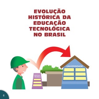 EVOLUÇÃO
    HISTÓRICA DA
     EDUCAÇÃO
    TECNOLÓGICA
     NO BRASIL




6
 