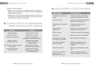 feam - FUNDAÇÃO ESTADUAL DO MEIO AMBIENTE
ORIENTAÇÕES BÁSICAS PARA DRENAGEM URBANA 27
feam - FUNDAÇÃO ESTADUAL DO MEIO AMBIENTE
ORIENTAÇÕES BÁSICAS PARA DRENAGEM URBANA26
9. CANALIZAÇÕES X LEITOS NATURAIS
LEITOS NATURAIS
Ocupam as várzeas de inundação,
regularizando naturalmente a vazão
Preservam a integridade das margens
pela presença da mata ciliar
Incorporam ao cenário urbano
o elemento natural
Funcionam com eficácia drenando
naturalmente a vazão pluvial
Preservam a biota na sua integridade
São de baixo custo de manutenção
São amparados pela legislação
Reduzem a velocidade do curso
d’água pela manutenção dos
meandros
Favorecem a conservação da mata
ciliar
Inibem a ocupação regular pela
ausência de equipamentos urbanos
CANALIZAÇÕES
Transferem os impactos para
jusante
Promovem erosão
Descaracterizam o ambiente
fluvial
São de eficiência
questionável
Eliminam a biota
Custam caro
Contrariam a Lei Florestal
(Lei 14.309, de 19-6-2002)
Aumentam a velocidade
dos cursos d’água
Eliminam a mata ciliar
Favorecem a ocupação de
áreas que são de
preservação permanente
Objetivos a serem alcançados:
• reduzir o risco de danos à comunidade quanto aos aspectos de
doenças de veiculação hídrica e de acidentes devido a inundações e
deslizamentos de encostas;
• reduzir o risco ao patrimônio e aos negócios públicos e privados com
a interrupção de transportes, fechamento do comércio e suas conse-
qüências, danos a veículos e bens público.
8. CAUSAS E EFEITOS DA URBANIZAÇÃO
SOBRE AS INUNDAÇÕES URBANAS
CAUSAS EFEITOS
Impermeabilização Maiores picos de vazões
Redes de drenagem Maiores picos a jusante
Resíduos sólidos urbanos Entupimento de galerias e
degradação da qualidade das águas
Redes de esgotos Degradação da qualidade
sanitários deficientes das águas e doenças de
veiculação hídrica
Desmatamento e desenvolvimento Maiores picos e volumes,
indisciplinado maior erosão e assoreamento
Ocupação das várzeas Maiores picos de vazão,
e fundos de vale maiores prejuízos e doenças
de veiculação hídrica
 